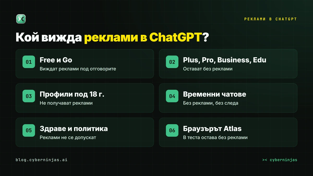Реклами в ChatGPT: къде се появяват под отговора и как са обозначени