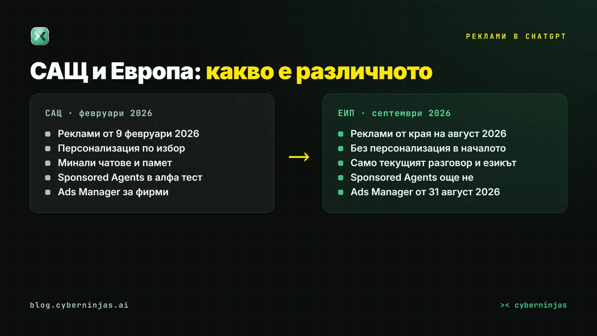 Реклами в ChatGPT: трите начина да ги ограничите в настройките на профила