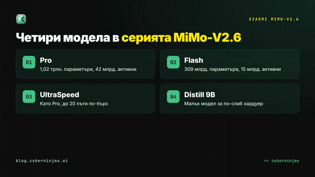 Xiaomi MiMo-V2.6 — четирите модела от серията и за какво служи всеки