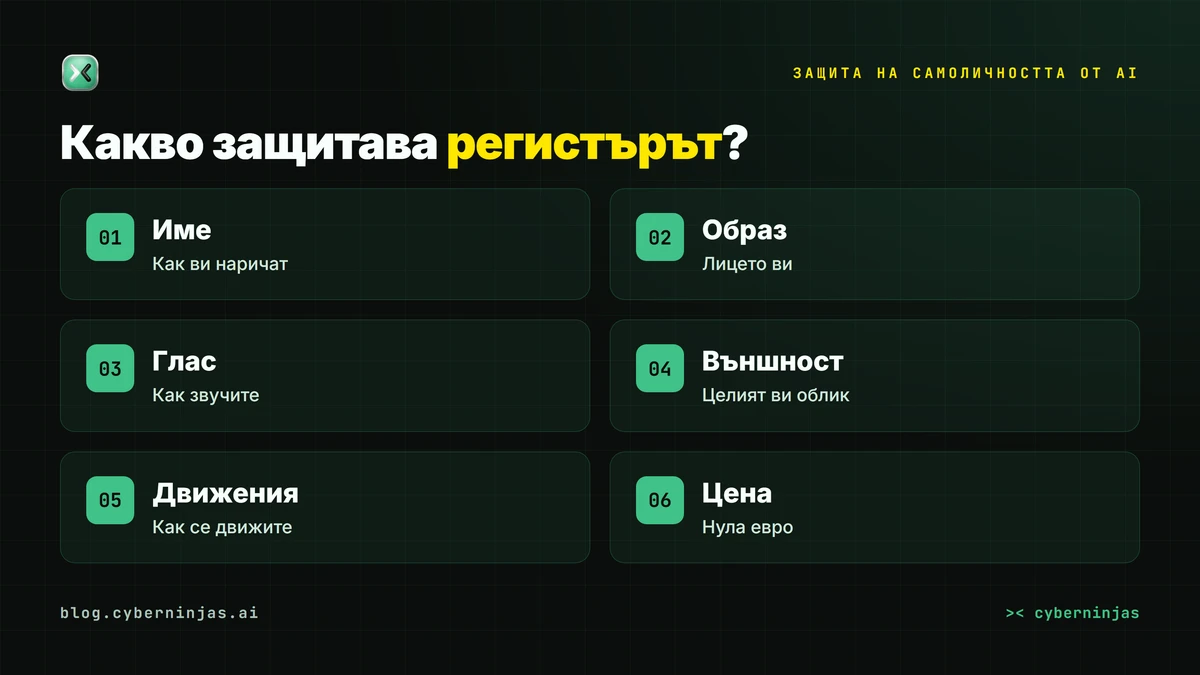 Защита на самоличността от AI — трите състояния на съгласие в регистъра на RSL Media