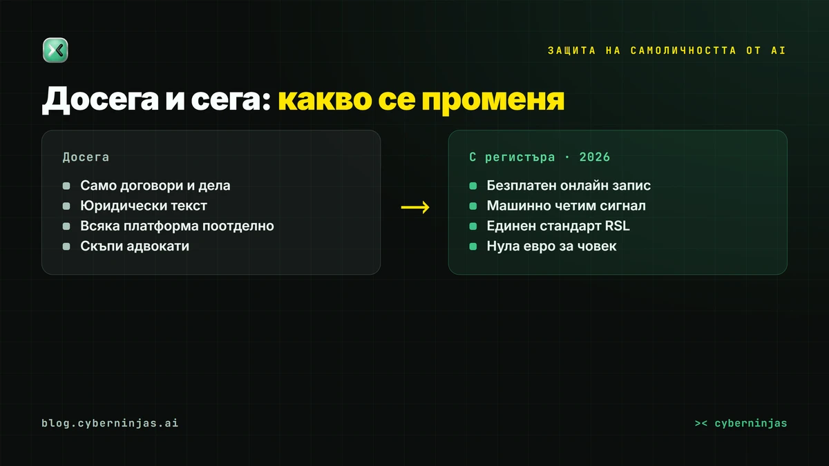 Защита на самоличността от AI — как отвореният стандарт RSL прави съгласието машинно четимо